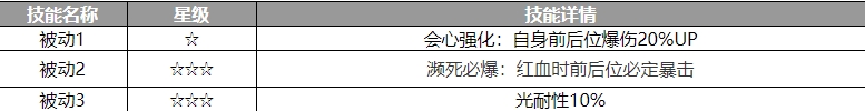 《歧路旅人：大陆的霸者》阿西兰角色介绍-歧路旅人：大陆的霸者游戏攻略推荐-第4张图片-拓城游