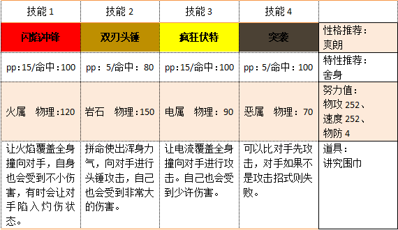 君主蛇性格和特性怎么配招？（《口袋妖怪》御三家精灵配招推荐奉上！（五代篇））-第6张图片-拓城游