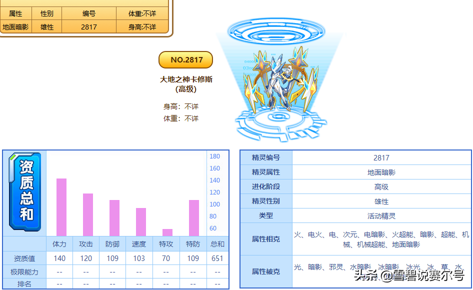 赛尔号卡修斯刷什么（赛尔号卡修斯机制进化史：16是巅峰，18吊打混沌魔君索伦森）-第4张图片-拓城游