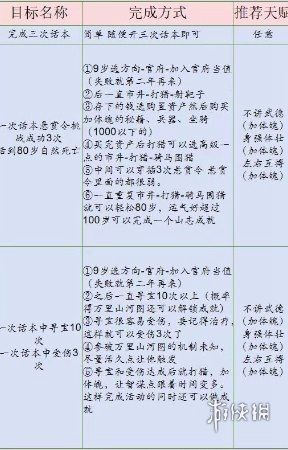 桃源深处有人家话南柯山河侠影玩法介绍-桃源深处有人家游戏攻略推荐-第2张图片-拓城游