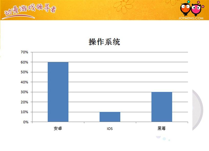 火药猴战斗模式怎么玩 带你杀出个未来（手游出海没那么简单 掌握好姿势是关键）-第7张图片-拓城游