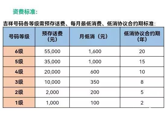 珠海中国移动营业厅地址（电信携号转网到移动后变“靓号”，市民质疑珠海移动乱收费）-第3张图片-拓城游