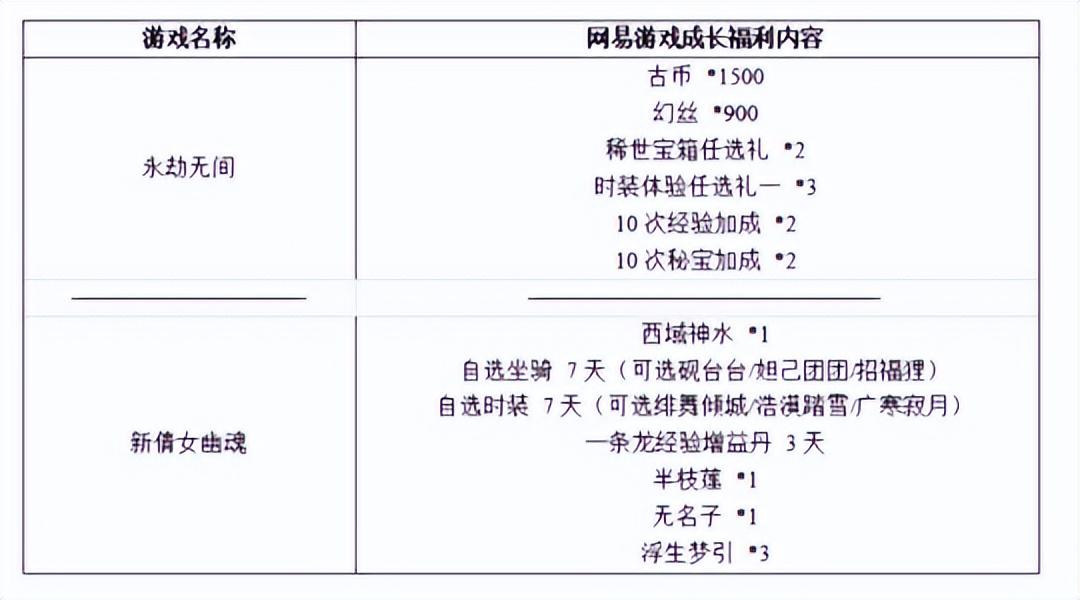 内测网游是什么意思？（剑灵怀旧服定档，良心版本通行证仅需188？《激战3》进入内部审批）-第13张图片-拓城游