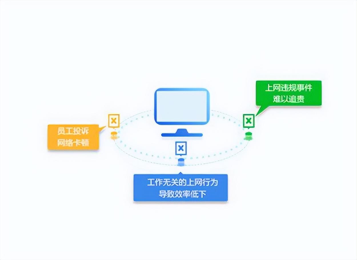 免费上网的wifi软件有哪些?（六款优秀的上网行为管理软件推荐 — 6款上网行为管理软件）-第7张图片-拓城游