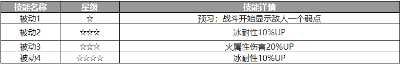 《歧路旅人：大陆的霸者》佩雷代尔角色介绍-歧路旅人：大陆的霸者游戏攻略推荐-第4张图片-拓城游