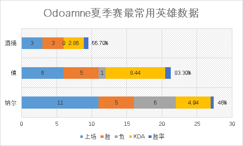 硫和钾所形成的化合物的化学式？（S6诸强巡礼之北美H2K：希望犹存，尚能饭否）-第2张图片-拓城游