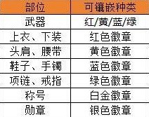 《地下城与勇士手游（DNF手游）》徽章介绍及获取方法一览-地下城与勇士手游（dnf手游）游戏攻略推荐-第7张图片-拓城游