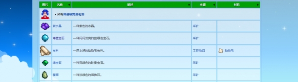 《星露谷物语》艾米丽喜欢的礼物介绍-星露谷物语游戏攻略推荐