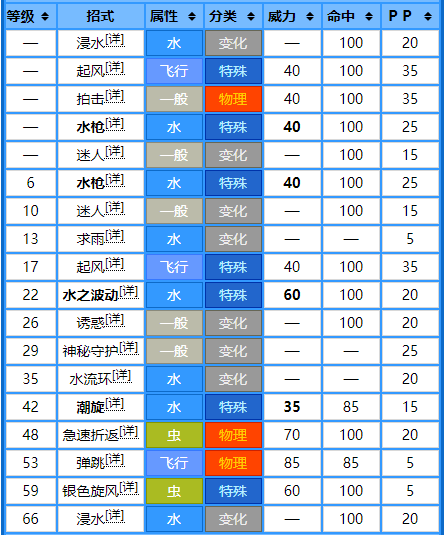 华丽荧光鱼4-1（宝可梦No.456，No.457——荧光鱼，霓虹鱼）-第9张图片-拓城游