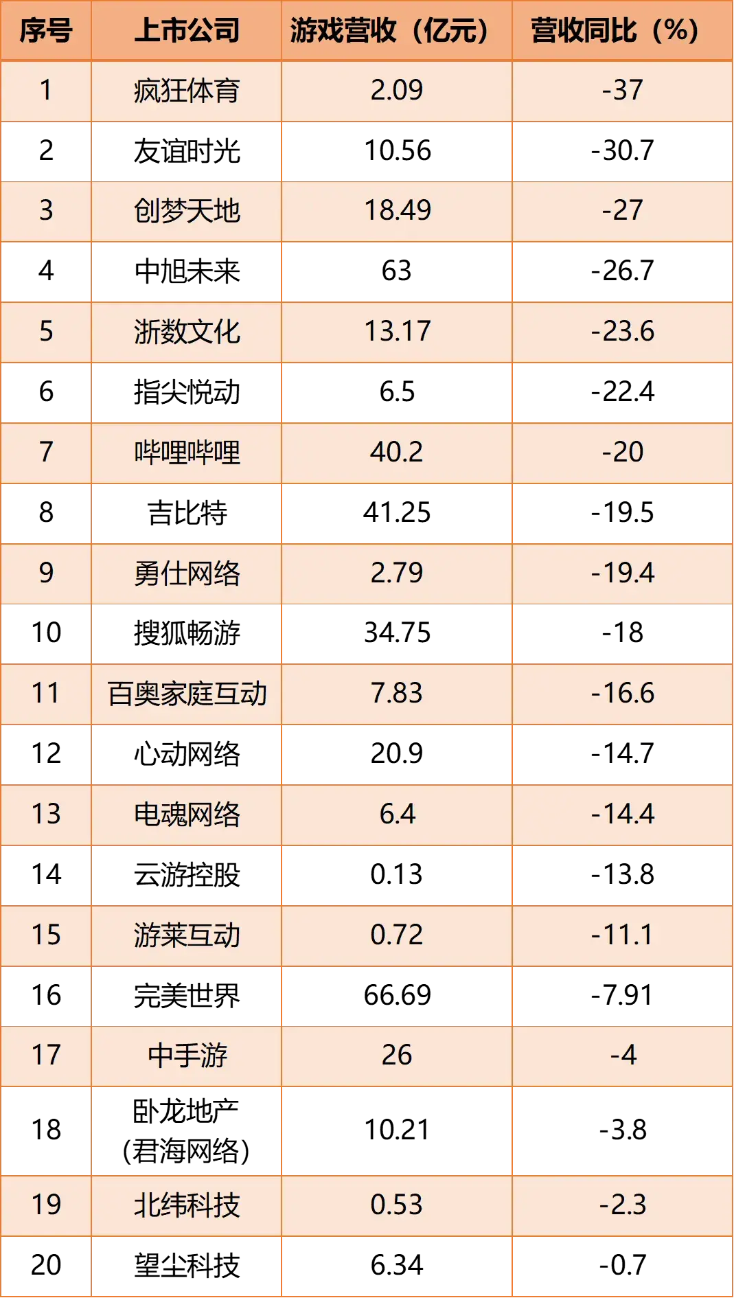 奥拉星蚁族王朝在哪（2023年的游戏行业，谁赚钱？谁裁员？）-第7张图片-拓城游