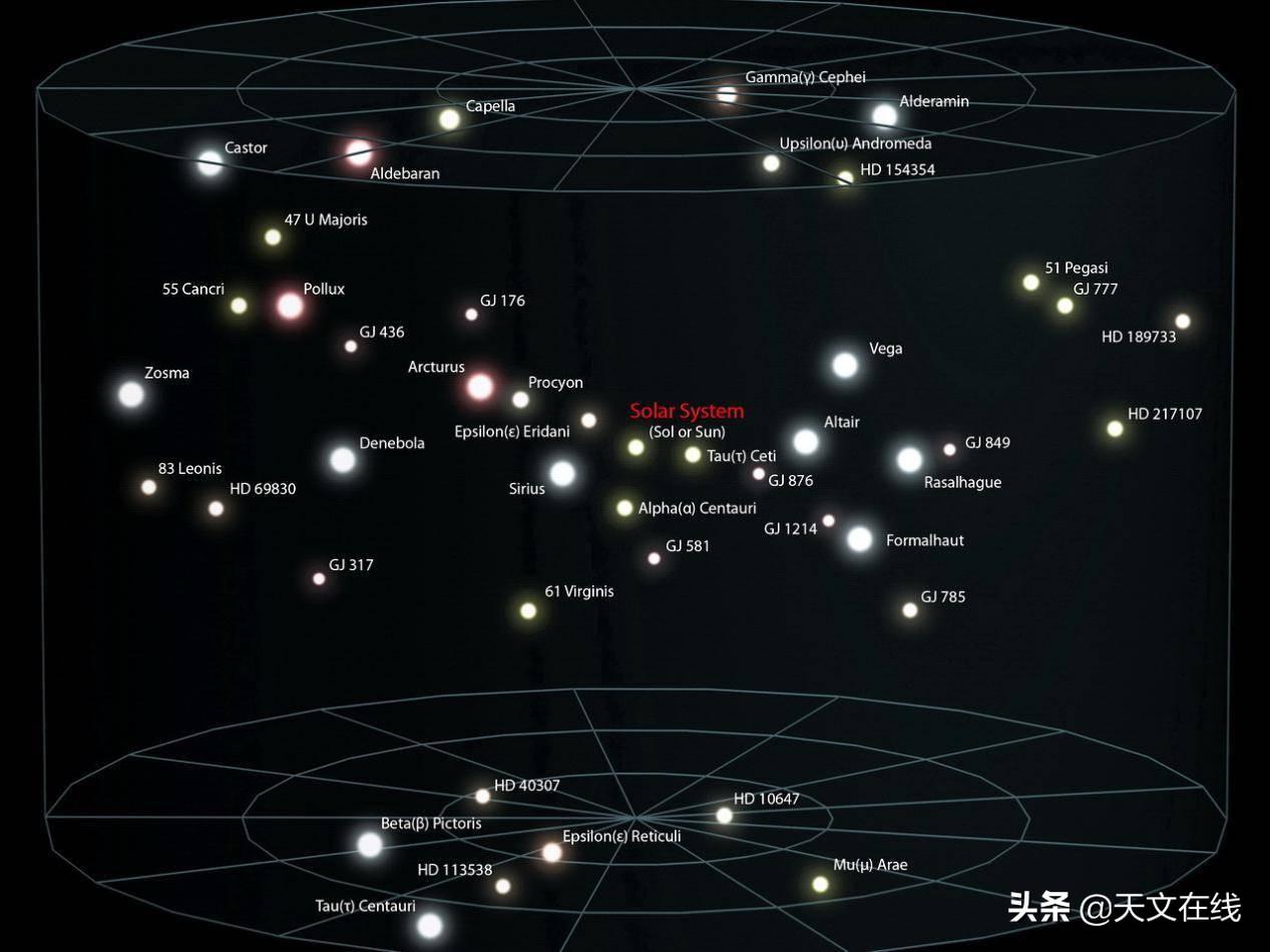 《行秋》抒发了作者什么情怀?（宇宙有多大？行星，太阳系，银河系和超星系团的之外是什么？）-第4张图片-拓城游