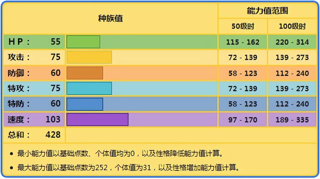 什么是电气鼠（《宝可梦》电飞鼠作为冷门电气鼠，除了属性好之外其它都不好？）-第2张图片-拓城游