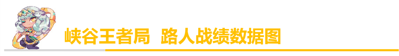 为什么杀神风拉了（「排位黑科技」杀神风新思路火了？SofM相位猛冲盲僧攻略来袭）-第2张图片-拓城游