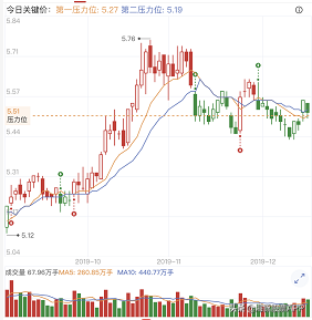 美股达人app怎么下载（股民朋友的暖冬福利来了，这个软件你得了解下）-第8张图片-拓城游