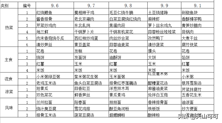 吃货大食堂菜谱价格详解 菜谱价格上限[图]-手游攻略-游戏鸟手游网（大食堂午餐就是不一样，每天几十种食材任意挑，炸鸡腿排骨随便吃）-第9张图片-拓城游