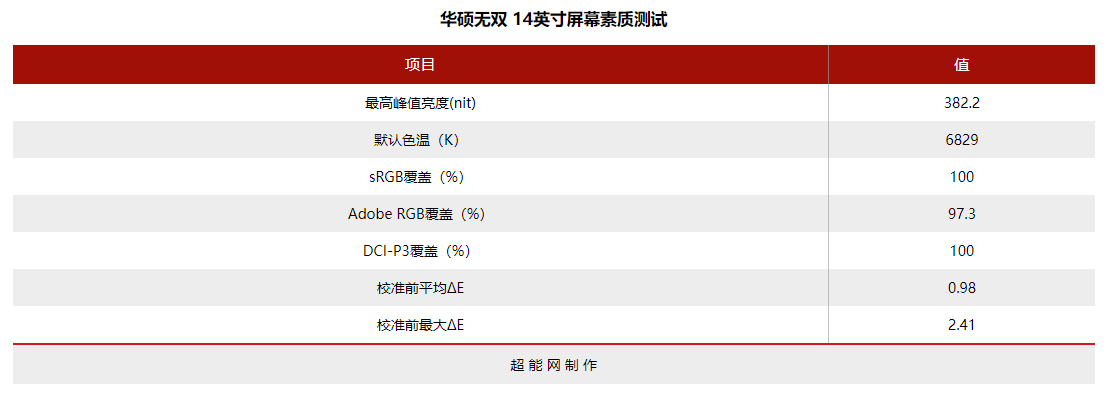 3D游戏需要安装插件吗？（华硕无双14英寸评测：外有魅力好屏示人，内有长效高性能支撑）-第12张图片-拓城游