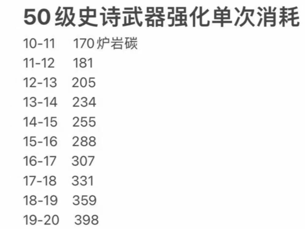 DNF夜语黑瞳武器怎么升级（DNF手游：史上最强武器升级大法，教你一招效率获得+20武器）-第3张图片-拓城游