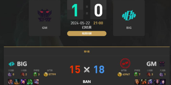 《lol》LGC传奇杯GM vs BIG赛况介绍-英雄联盟游戏攻略推荐