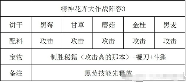 《冲呀饼干人王国》精神花卉大作战通关攻略-冲呀饼干人王国游戏攻略推荐-第7张图片-拓城游