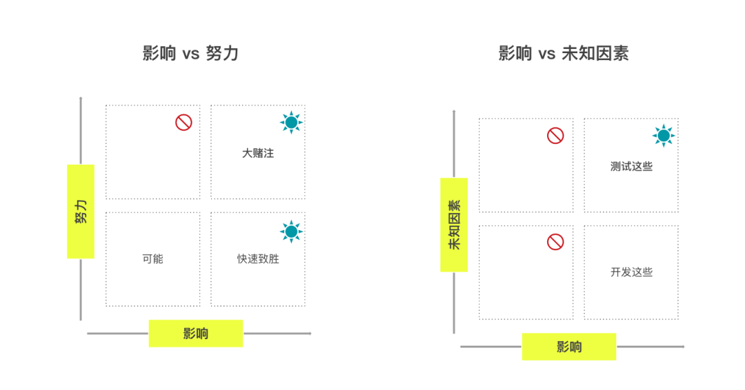 赢在思维929好不好（关于产品思维，你需要知道的3个用处）-第4张图片-拓城游