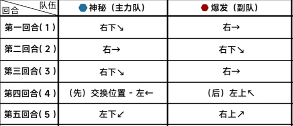 《蔚蓝档案》第二十一章21-3通关攻略-蔚蓝档案游戏攻略推荐-第3张图片-拓城游