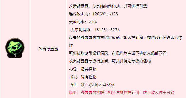 dnf手游魔道学者技能如何加点 地下城与勇士起源井盖技能加点介绍-dnf游戏攻略推荐-第7张图片-拓城游