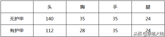 cf黑武士暗月是英雄武器吗（免费送的还这么给力？CFM源·AK47-黑武士评测）-第2张图片-拓城游