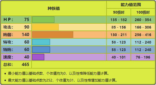 洛克王国松果兽在哪抓 松果兽在哪怎么抓（宝可梦No.204，No.205——榛果球，佛烈托斯）-第6张图片-拓城游