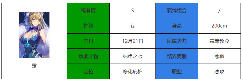 《永夜降临：复苏》露度介绍-永夜降临：复苏游戏攻略推荐-第2张图片-拓城游