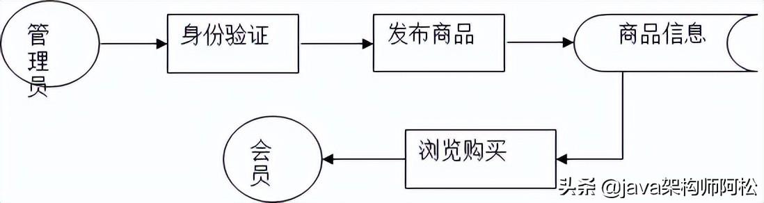 英雄联盟助手app叫什么（一款全新的英雄联盟（LOL）助手软件，永久免费，源码进来自取）-第32张图片-拓城游