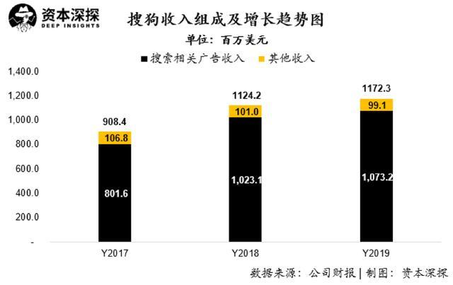 搜狐畅游——京城老牌游戏厂商中的大哥大（畅游成功私有化，但搜狐的三张牌仍不好打）-第8张图片-拓城游