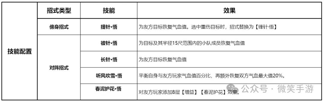 剑网3侠义乾坤万花输出宏（《剑网3无界》新手入门 万花职业PVE技能选择解读）-第10张图片-拓城游