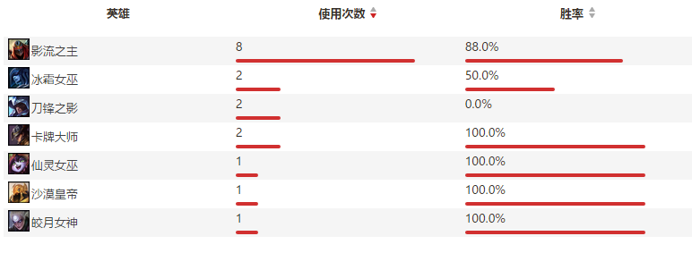 hq俱乐部啥意思（LMS赛区战队巡礼之AHQ：来自海峡对岸的联赛霸主）-第6张图片-拓城游