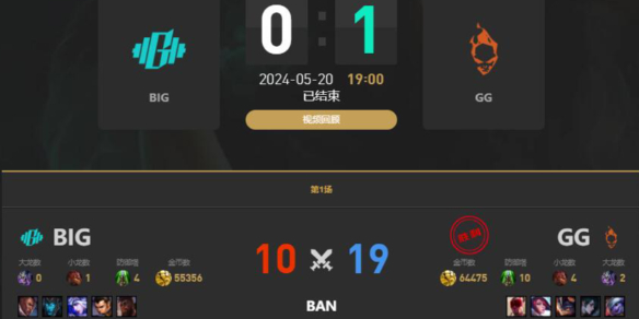 《lol》老头杯BIG vs GG赛况介绍-英雄联盟游戏攻略推荐