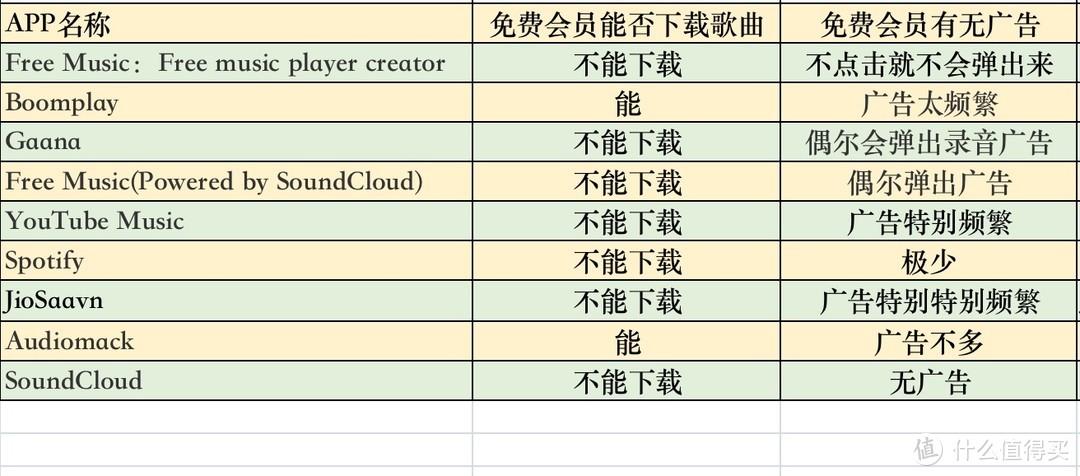 音乐播放器哪个好用又免费（上亿首正版歌曲免费听：9个音乐app横评「听遍国外正版音乐」）-第27张图片-拓城游
