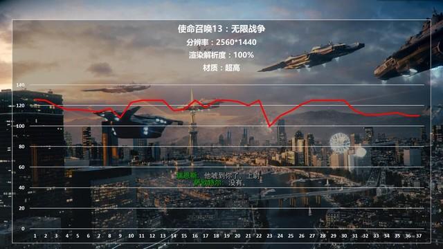 《使命召唤13（COD13）》图文攻略 全关卡图文流程攻略（《使命召唤13》游戏实测 爽玩4K还看它）-第9张图片-拓城游