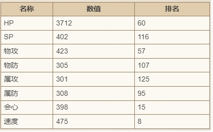 歧路旅人大陆的霸者比利怎么样？歧路旅人大陆的霸者比利技能强度分析介绍[多图]-歧路旅人大陆的霸者游戏攻略推荐-第2张图片-拓城游