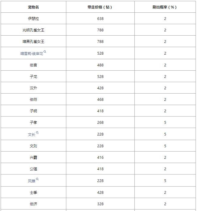 《洛克王国》爱德华的召唤攻略2024-洛克王国游戏攻略推荐-第3张图片-拓城游