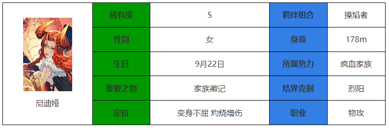 《永夜降临：复苏》尼迪娅介绍-永夜降临：复苏游戏攻略推荐-第2张图片-拓城游