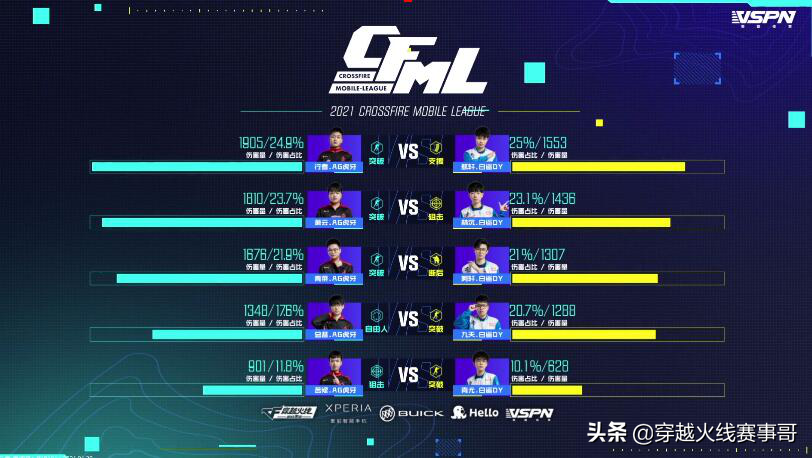 cf手游m4a1死神和雷神哪个好（M4A1-死神成又一选择？航轩五杀暴走体现死神枪械性能）-第8张图片-拓城游