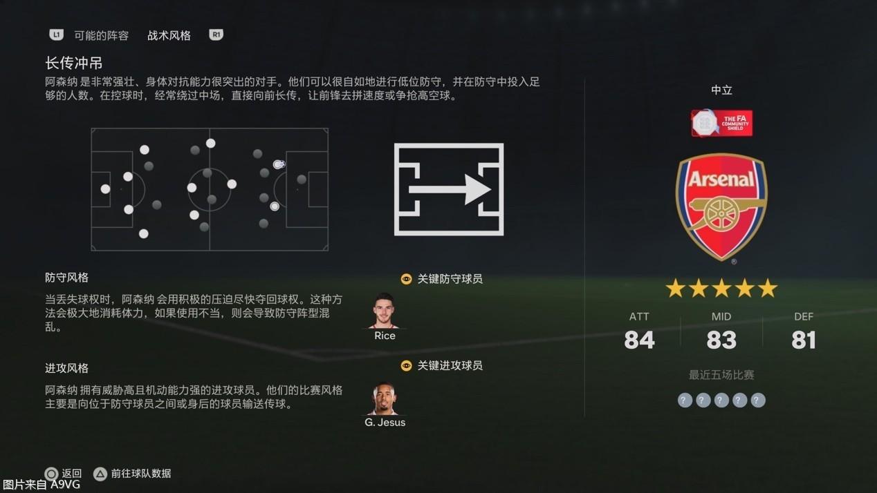 fc24怎么看球员潜力怎么看不到（《EA SPORTS FC24》评测 近些年改动最多的一作）-第18张图片-拓城游