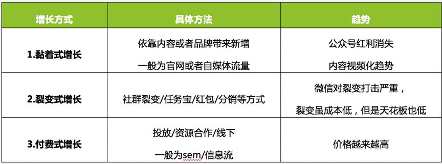 沾沾卡沾不到 快手运气卡获得教程（快手1个月涨粉300万，我找到了流量焦虑的解药）-第5张图片-拓城游