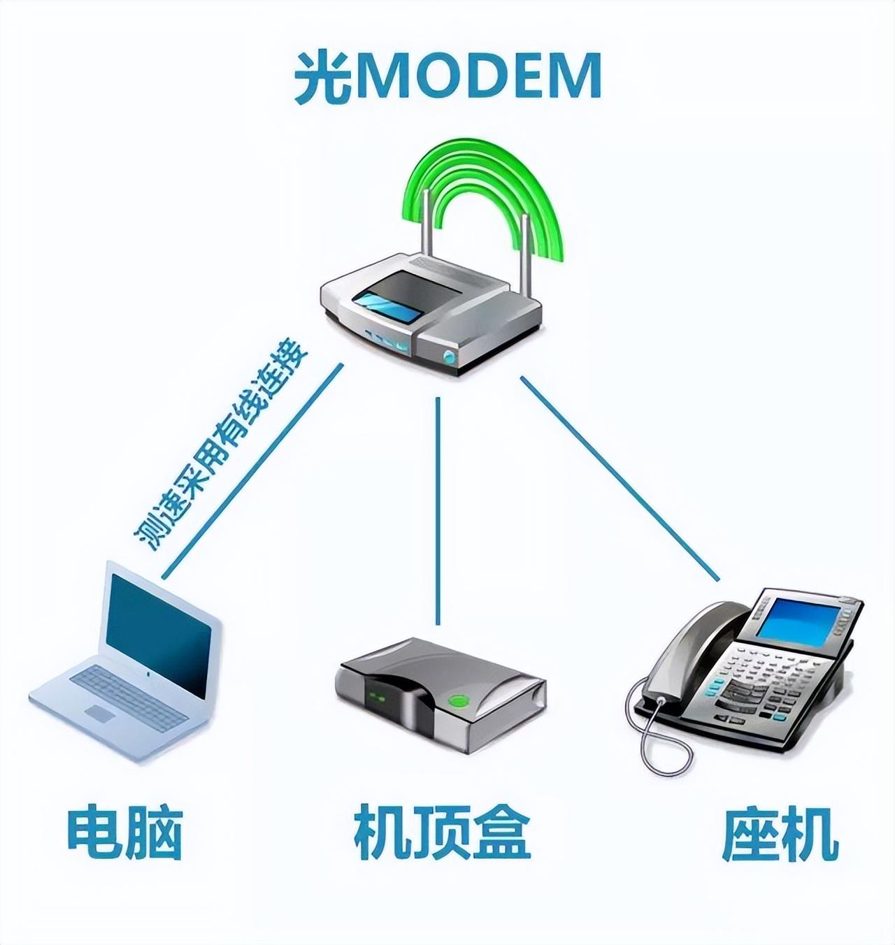 电信测试网速方法有哪些（测速攻略丨电信宽带测速小知识）-第2张图片-拓城游