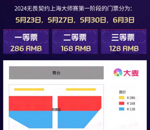 《无畏契约》上海大师赛第二阶段门票开售时间-无畏契约游戏攻略推荐-第3张图片-拓城游