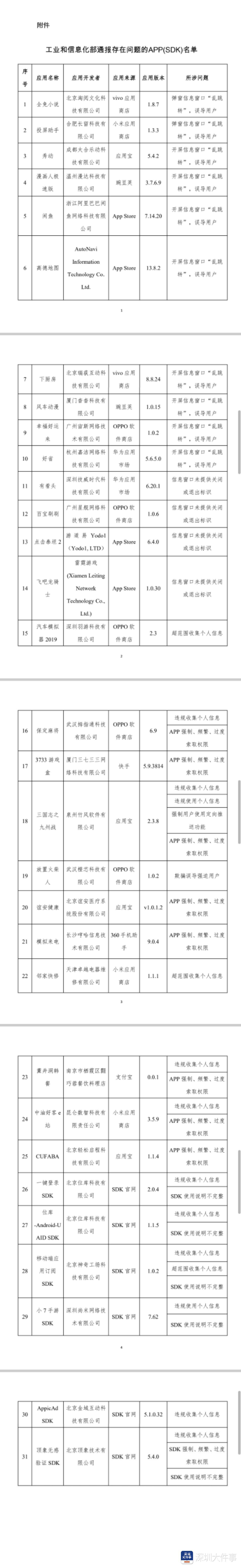 高德公司简介（“高德”等31款App侵权被通报 记者实测整改成效）-第9张图片-拓城游