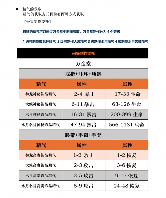 《剑灵怀旧服》精气获得方法-剑灵怀旧服游戏攻略推荐-第2张图片-拓城游