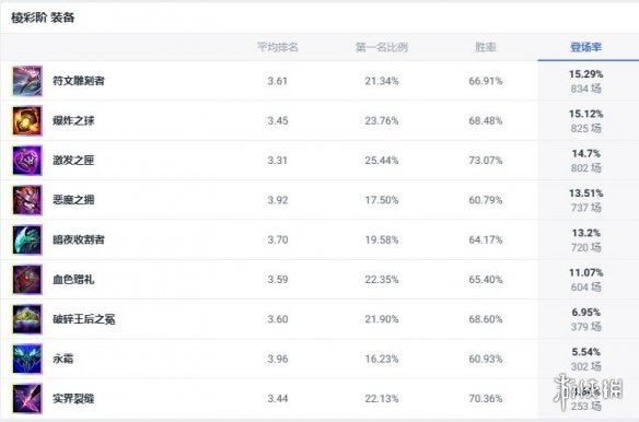 《lol》2v2v2v2厉害英雄推荐-英雄联盟游戏攻略推荐-第6张图片-拓城游