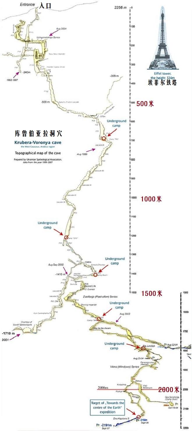 地球上最深的洞穴是哪个?（世界上最深的洞穴：库鲁伯亚拉洞穴，世界上唯一深度超过2000米的洞穴）-第7张图片-拓城游