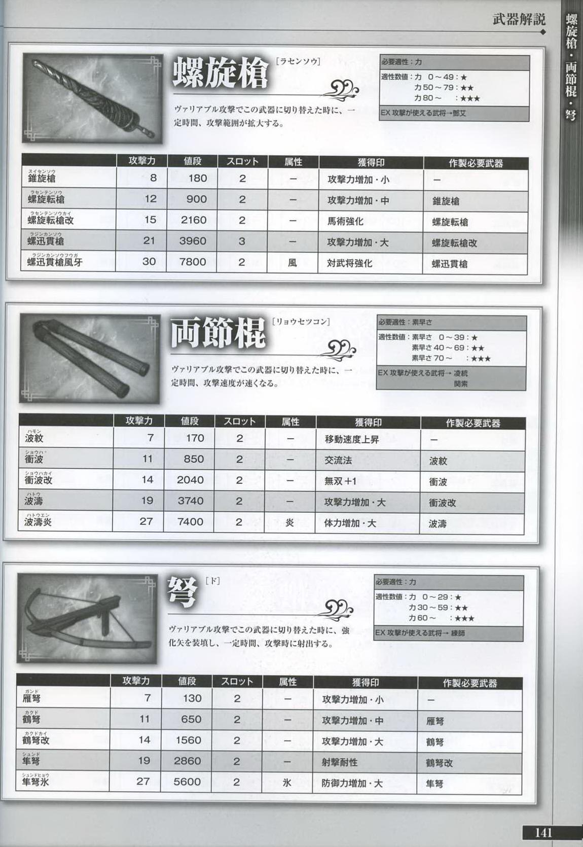 三国无双6猛将传pc（画册 欣赏 - 真・三國無双 6 キャラクター 设定画集）-第141张图片-拓城游