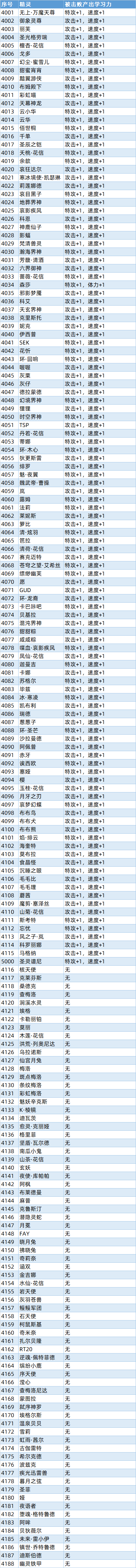 赛尔号海魂套装怎么得（赛尔号精灵学习力产出表格汇总！难道这项设定也要逐渐消失了吗？）-第13张图片-拓城游